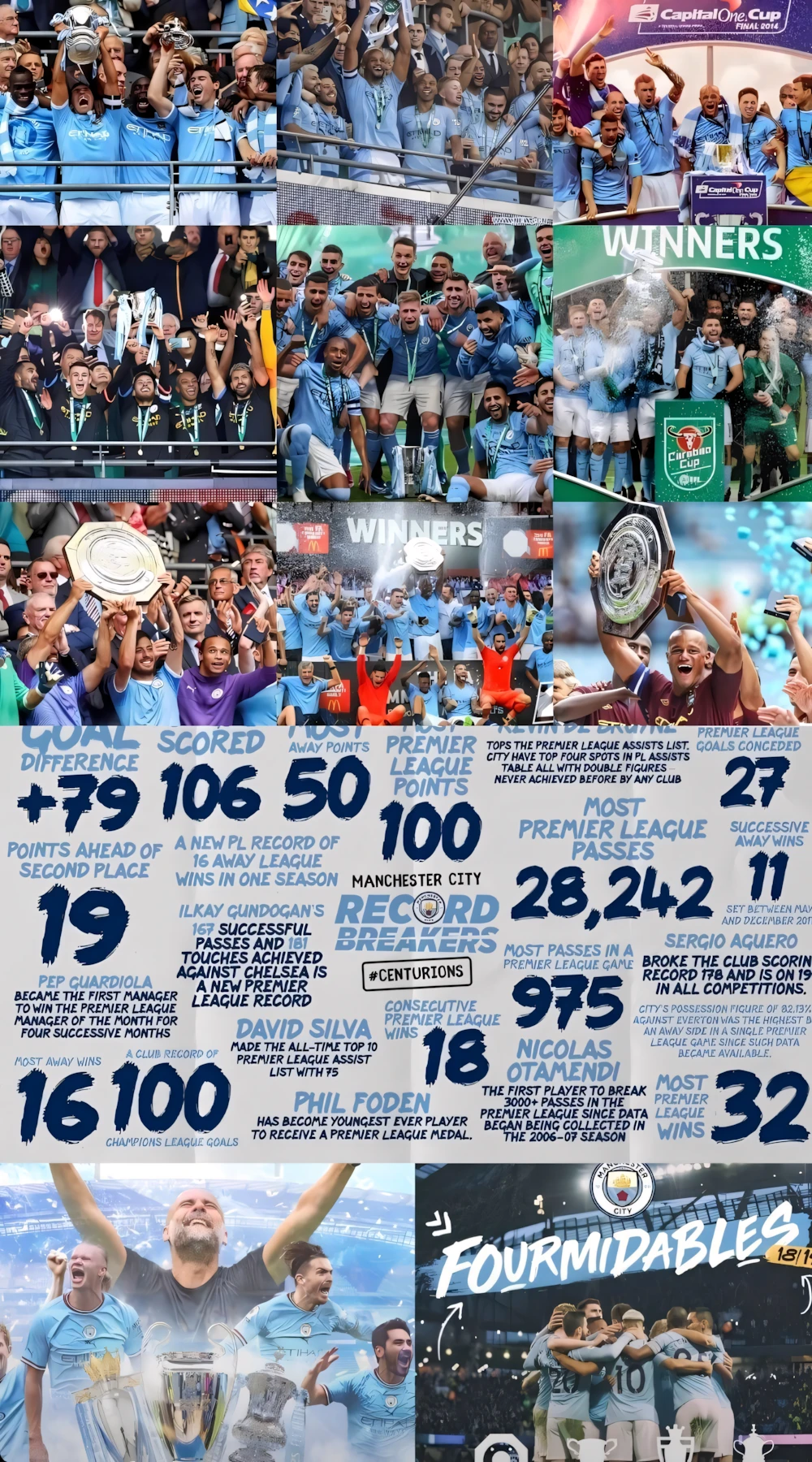 567+ Ảnh Man City ⚽ (Manchester City, Hình Nền) Đẹp Nhất Cho Điện Thoại