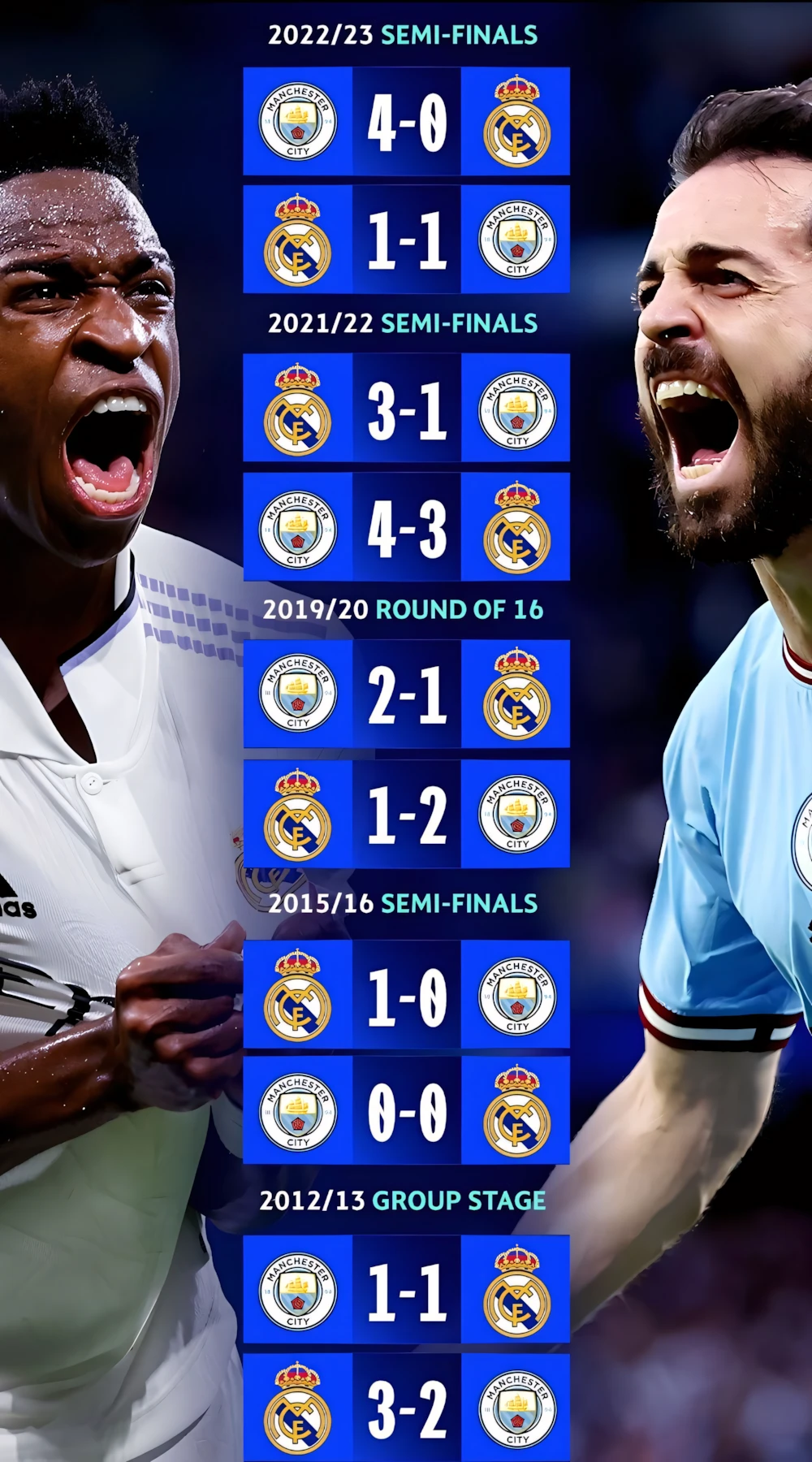 567+ Ảnh Man City ⚽ (Manchester City, Hình Nền) Đẹp Nhất Cho Điện Thoại