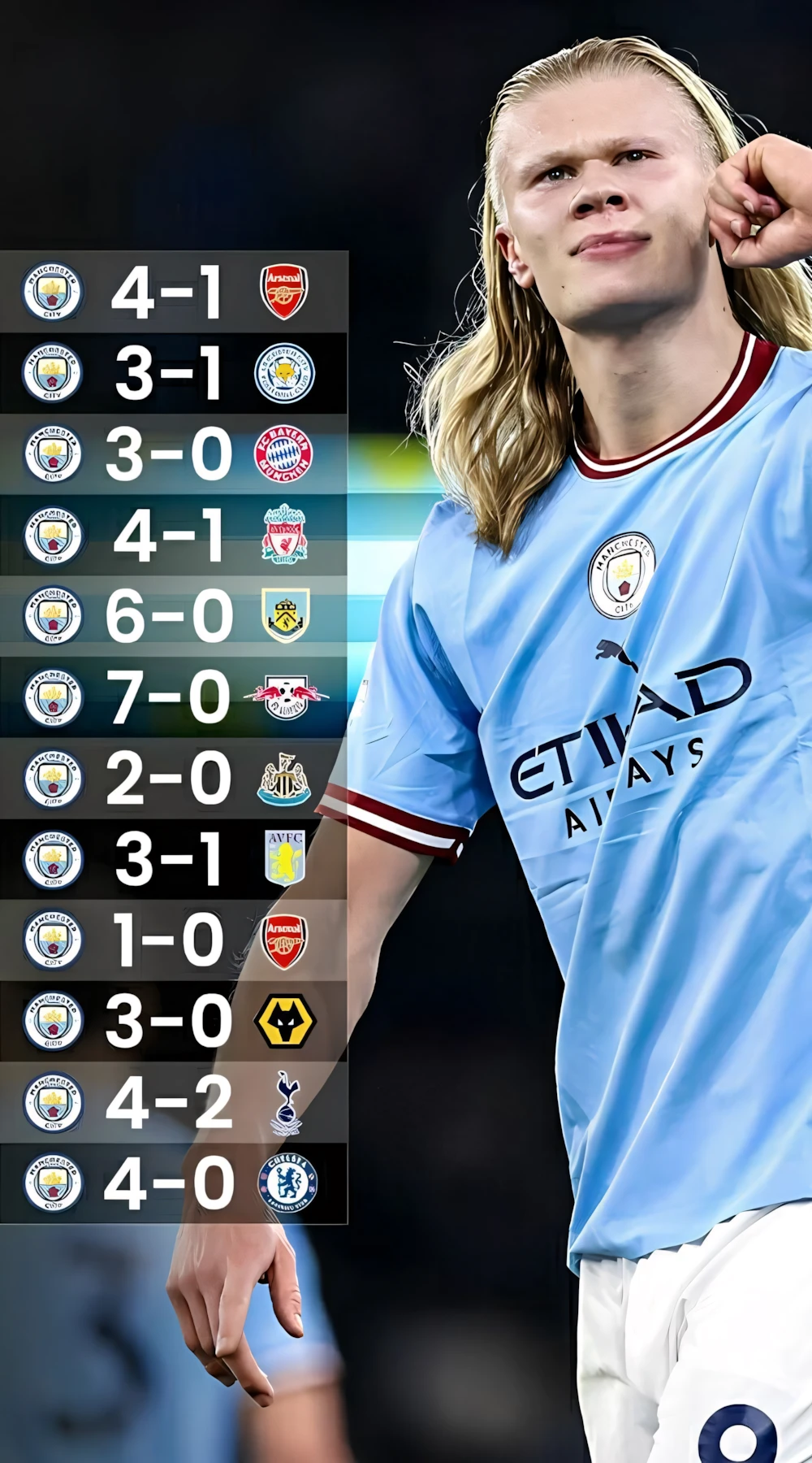 567+ Ảnh Man City ⚽ (Manchester City, Hình Nền) Đẹp Nhất Cho Điện Thoại